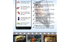 Samsung Note 7 gây bất an toàn cầu