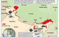 Binh lực Ấn Độ ở biên giới Trung Quốc