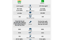 Điểm nóng Kashmir và 7 thập niên xung đột