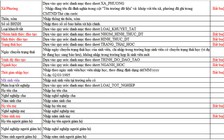 Không bắt buộc nhập dữ liệu cha, mẹ sinh viên?