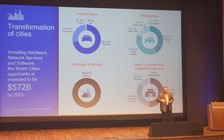 Kỷ nguyên internet vạn vật