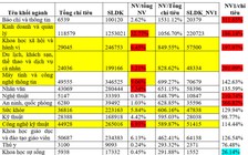 Xu hướng chọn ngành 2021: An ninh quốc phòng, báo chí 'hot' nhất