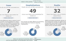 Tỷ lệ bệnh nặng và tử vong giữa người đã và chưa tiêm vắc xin Covid-19