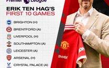 M.U cần một cú hích