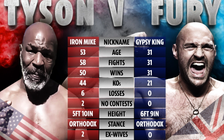 Mike Tyson ‘có cách’ để đánh bại đàn em Tyson Fury