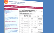 Tiếp tục tranh luận về việc xét công nhận giáo sư, phó giáo sư