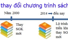 Từ sách riêng, đề nghị giao tự chủ thi THPT