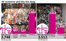 Truy tìm chủ nhân phế liệu tồn đọng: Tiến đến cấm nhập khẩu phế liệu