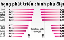 Thành lập Ủy ban Quốc gia về chính phủ điện tử