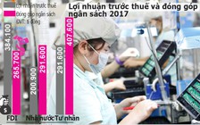 Doanh nghiệp FDI lợi nhuận khủng, đóng thuế ‘bèo’