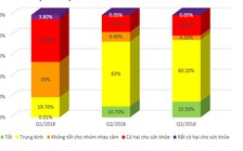 Thế giới chạy đua làm sạch không khí