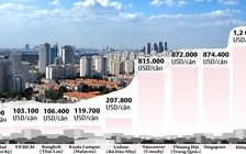 Giá nhà ở TP.HCM rẻ nhất thế giới?: So với thu nhập thì quá đắt
