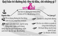 Không còn Quỹ bảo trì đường bộ, chủ ô tô vẫn phải nộp phí bảo trì