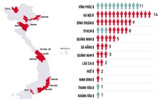 Hàng ngàn người Việt về từ nước ngoài