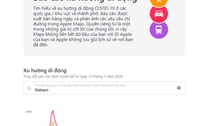 Apple Maps cung cấp dữ liệu di động hỗ trợ chống dịch Covid-19