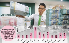 Dư địa giảm lãi suất hẹp