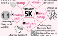 Người đến và đi khỏi TP.HCM cần lưu ý gì?