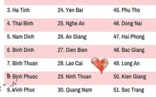 Nơi nào lãng mạn nhất Việt Nam?