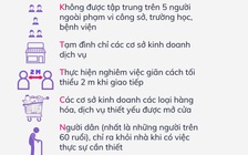 Cư dân mạng quan tâm: Đồng lòng giãn cách xã hội ở TP.HCM từ 31.5