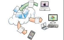Dropbox ngưng hỗ trợ người dùng Windows XP vào tháng 6 tới
