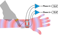 Biến cánh tay thành giao diện cảm ứng ảo để điều khiển smartwatch