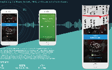 Ticketmaster và Lisnr hợp tác triển khai công nghệ kiểm soát vé bằng sóng âm