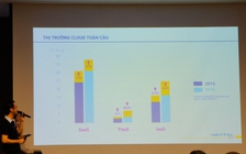 Viettel IDC giới thiệu hệ thống ảo hóa trên hạ tầng thiết bị Fujitsu