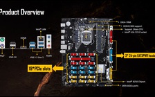 Asus giới thiệu bo mạch chủ 130 USD cho nhu cầu đào bitcoin