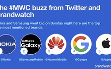 Nokia được quan tâm nhiều nhất tại MWC 2018