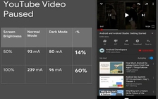 Google chỉ ra lợi ích của Dark Mode trên ứng dụng