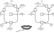 Apple đăng ký bằng sáng chế về tai nghe