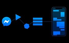 Facebook hứa hẹn Messenger trên iOS sẽ gọn nhẹ hơn, nhanh hơn