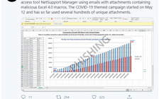 Microsoft cảnh báo sự trỗi dậy của ransomware Avaddon
