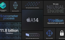 Hé lộ sức mạnh chip trên iPhone 12