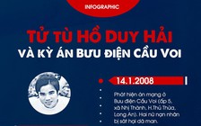 Vụ ‘tử tù Hồ Duy Hải’: Cung cấp chứng cứ trước phiên giám đốc thẩm