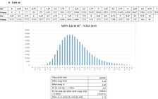 Phổ điểm thi THPT quốc gia 2019: 70% bài thi môn lịch sử có điểm dưới trung bình