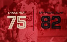 Nỗ lực hết mình, Saigon Heat vẫn gục ngã tại “miền đất dữ”