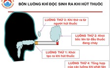 Phát hiện mới: Nỗi buồn làm tăng thèm muốn hút thuốc lá