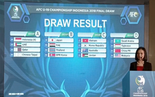 U.19 Việt Nam nằm chung bảng với Hàn Quốc, Úc và Jordan ở VCK châu Á