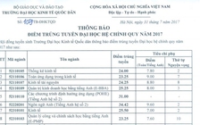 Điểm chuẩn trường Dược, Kinh tế quốc dân, Sư phạm Hà Nội