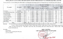 Bộ GD-ĐT lý giải về việc 'điểm chuẩn đại học cao bất thường'