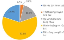 Đàn ông Việt Nam rửa bát ra sao?