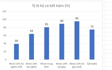 Các hộ gia đình cầm cự được bao lâu nếu 'cách ly xã hội'?