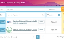 Đại học Việt Nam trụ hạng 3 năm liên tiếp trong nhóm 1.000 đại học thế giới