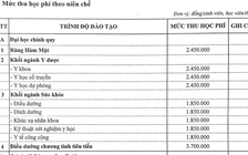 Học phí các ngành bác sĩ ĐH Y Hà Nội sẽ tăng mạnh, lên gần 2,5 triệu/tháng