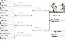 Đội tuyển Olympic Việt Nam có thể tiến xa bao nhiêu ở ASIAD 2018?