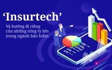 ‘Insurtech’ và hướng đi riêng của những công ty lớn trong ngành bảo hiểm