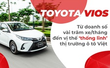 Toyota Vios: Từ doanh số vài trăm xe/tháng đến vị thế ‘thống lĩnh’ thị trường ô tô Việt