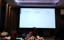 Đại hội cổ đông của Eximbank bất thành