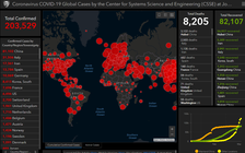 Thế giới đã có hơn 200.000 người nhiễm virus Corona, hơn 8.000 người chết